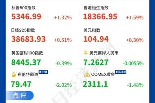 高压防守发威！詹姆斯14分7助3断 太阳13失误 湖人半场领先12分